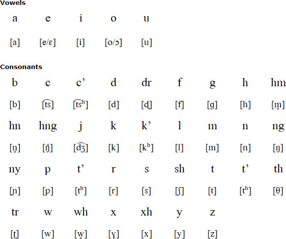 Nengone alphabet and pronunciation