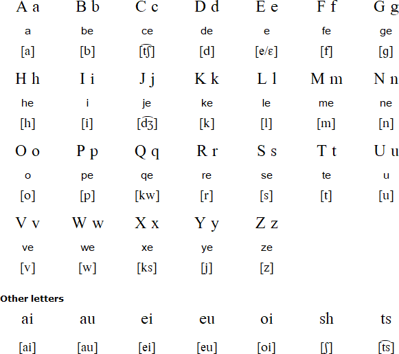 Neo alphabet and pronunciation