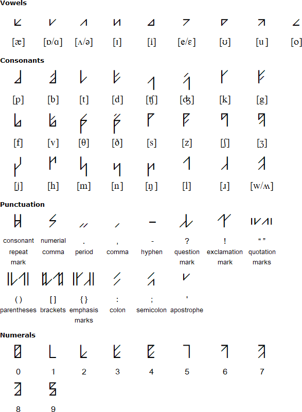 Neorunic letters