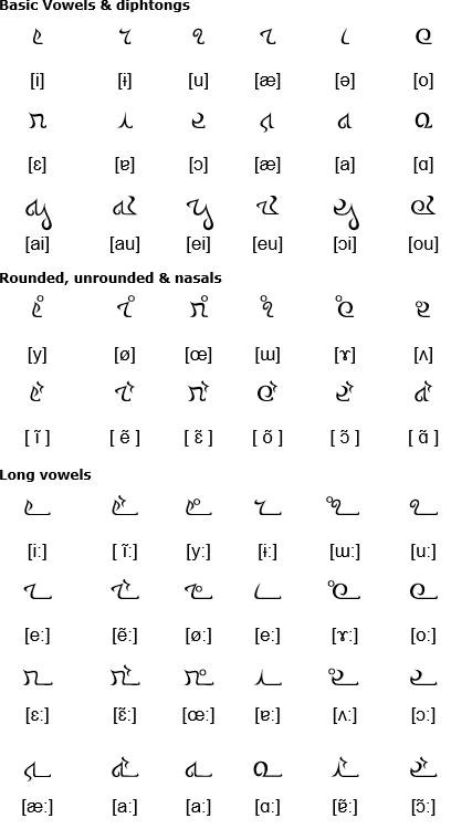 Neo Tazaric vowels