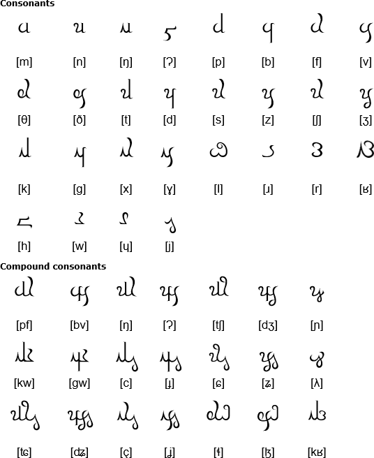 Neo Tazaric consonants