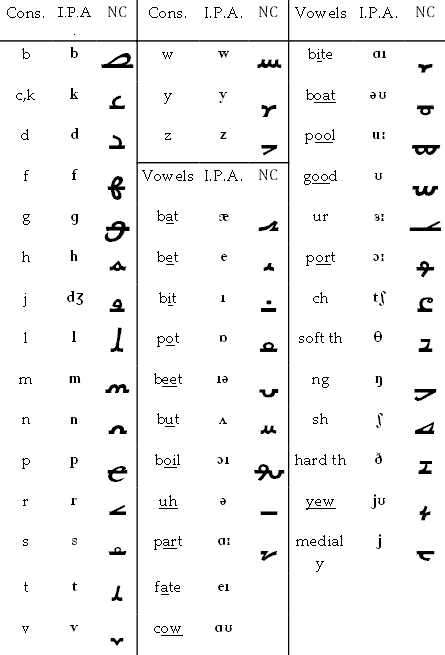 Newcursive alphabet
