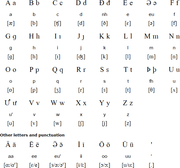 New English - basic letters