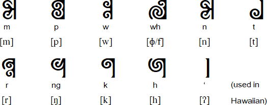 New Maori consonants