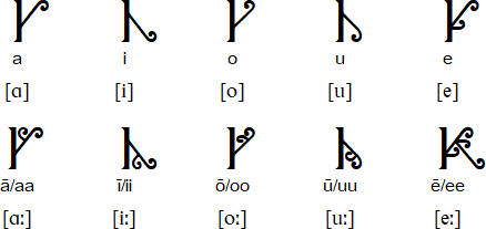 New Maori vowels