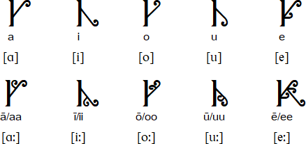 Maori Alphabet Chart