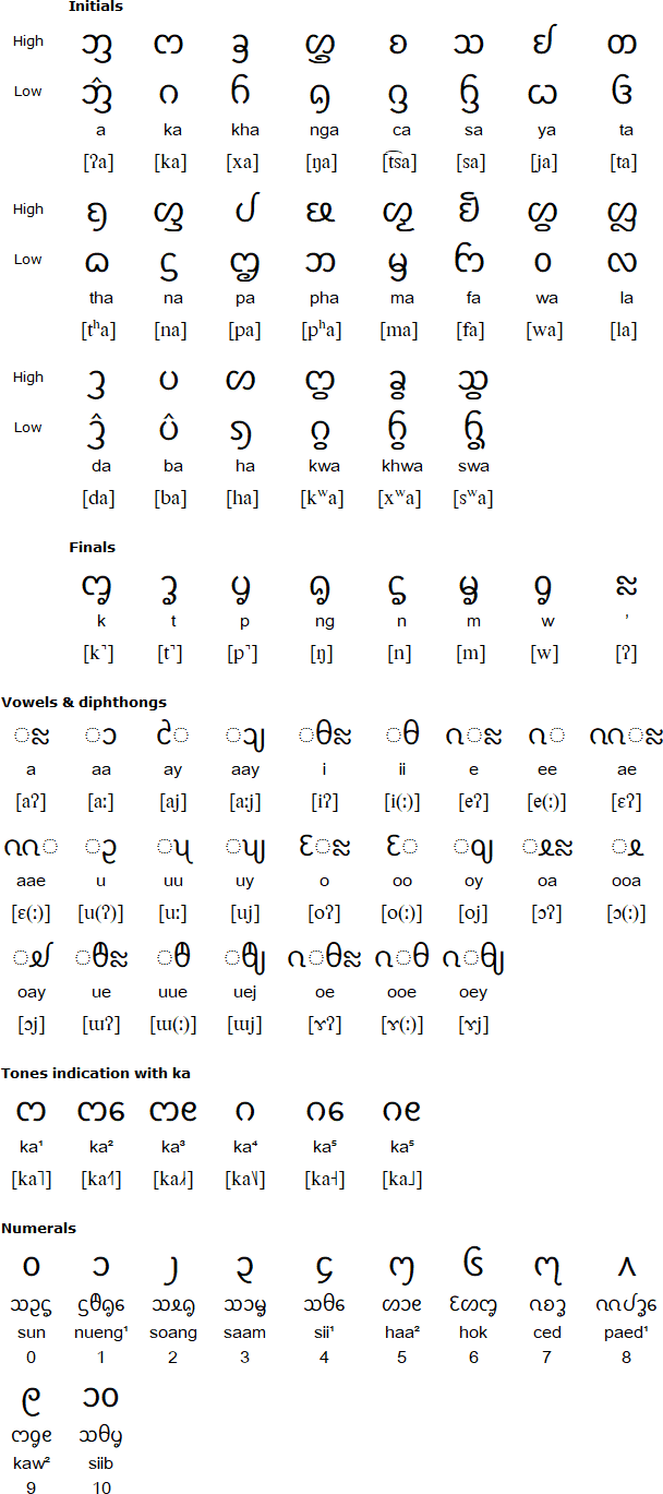 New Tai Lue script