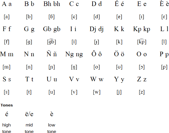 Neyo alphabet