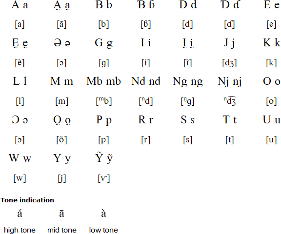 Ngambay alphabet