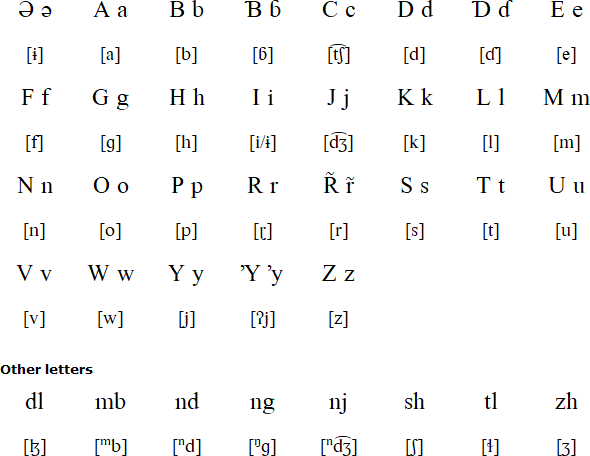 Ngizim alphabet and pronunciation