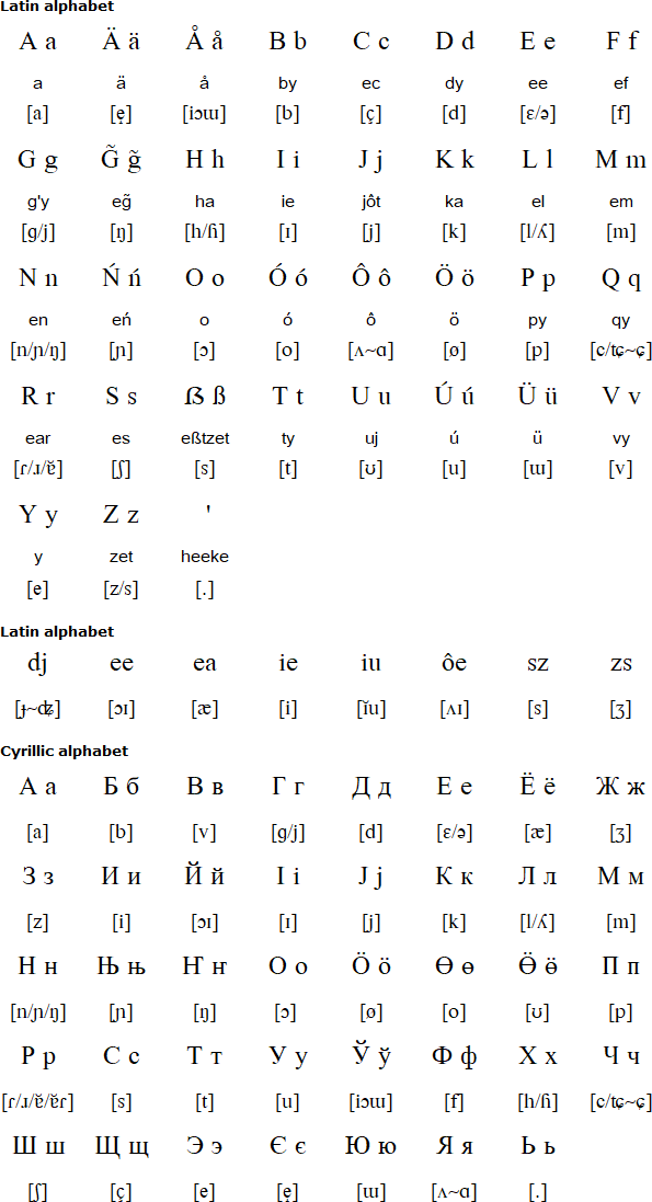 Nie Sreft alphabet