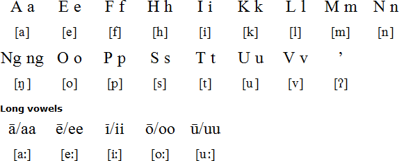 Niuafoʻou alphabet and pronunciation