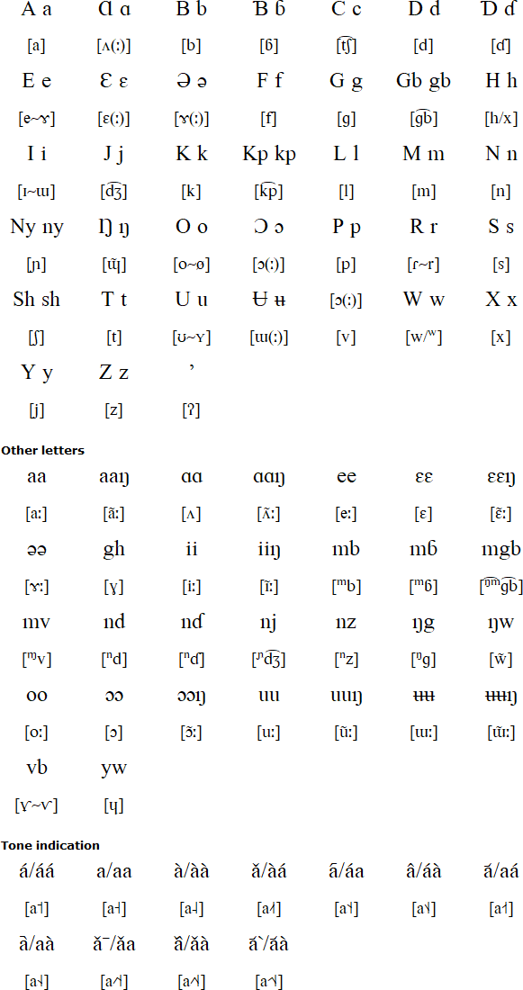 Nizaa alphabet and pronunciation