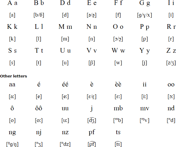 Njebi alphabet and pronunciation