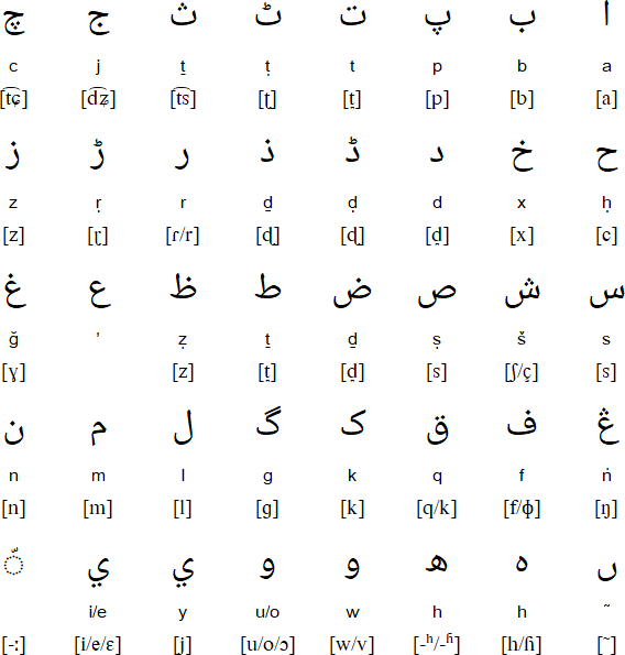 Arabic alphabet for Noakhailla