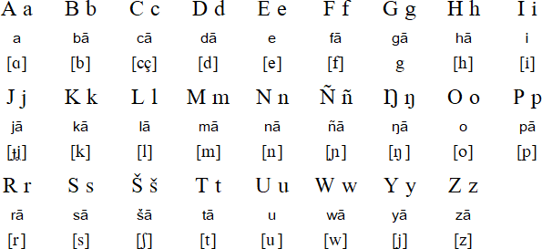 Latin alphabet for Nobiin