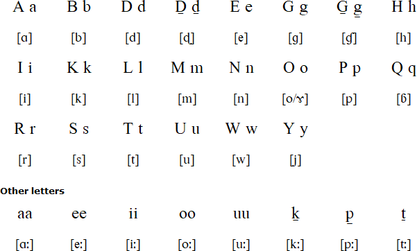 Nobonob alphabet and pronunciation