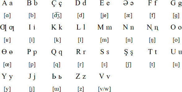 Latin alphabet for Nogai (1928 version)