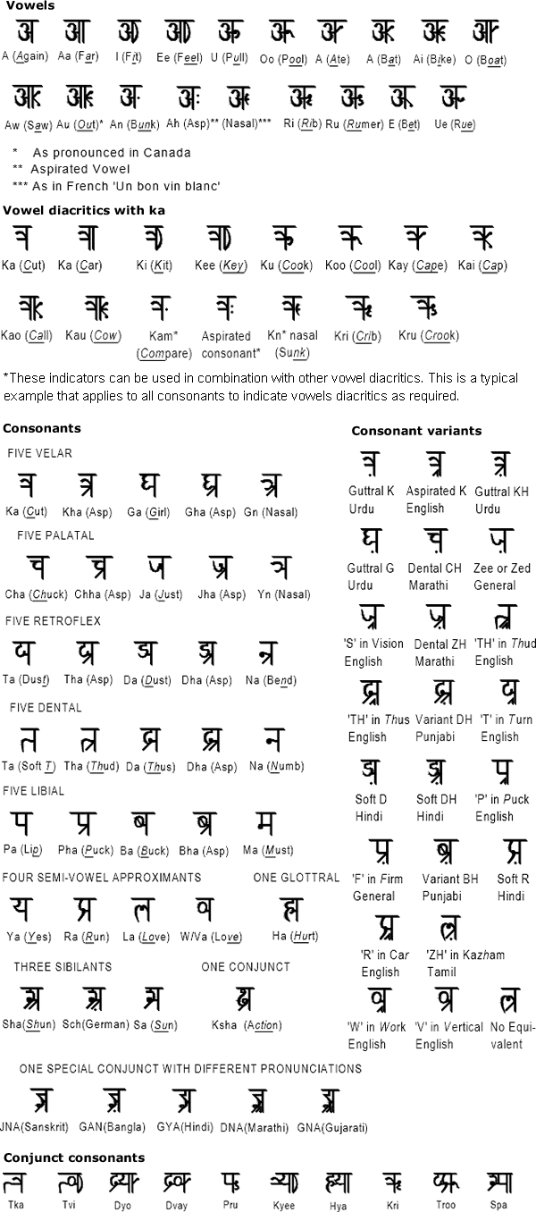 Noot-Nagari script