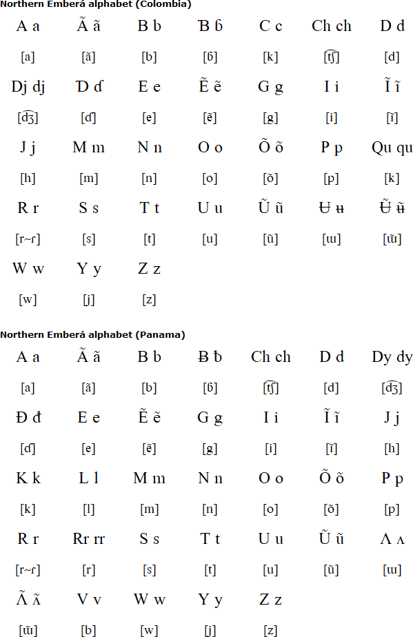 Northern Emberá alphabet and pronunciation