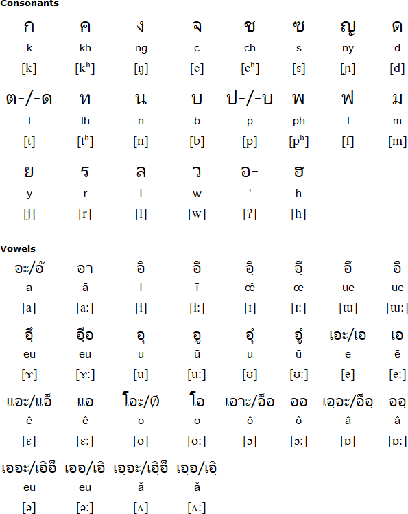 Northern Khmer alphabet