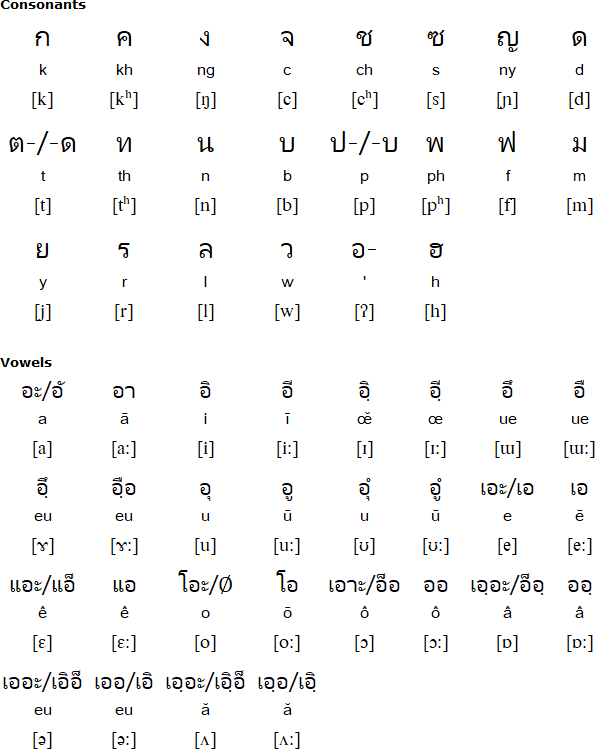 Khmer Alphabet Chart