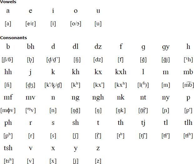 Northern Ndebele pronunciation