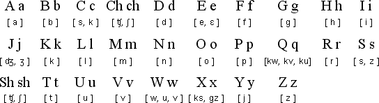 Novial language, alphabet and pronunciation