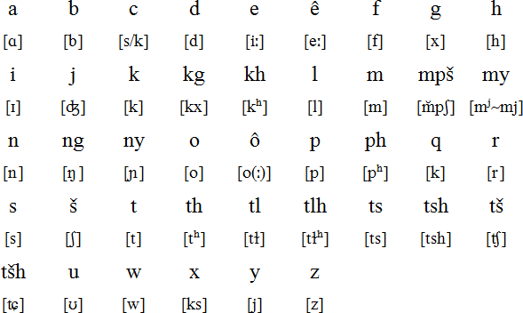 Northern Sotho pronunciation