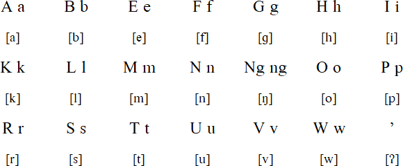 Nukuria alphabet and pronunciation