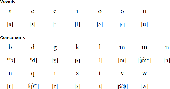 Nume alphabet and pronunciation