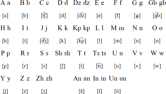 Nupe alphabet and pronunciation
