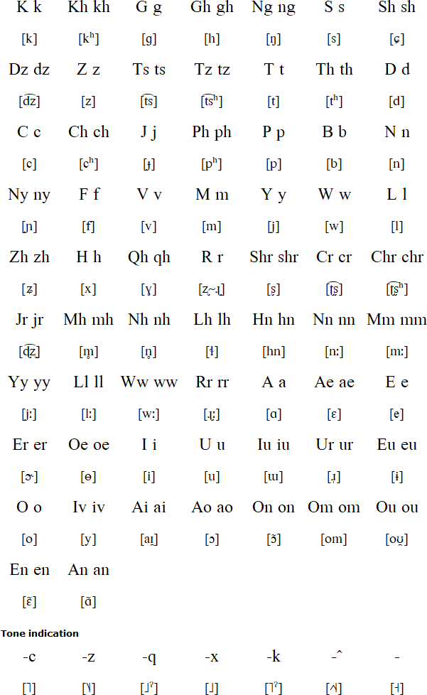 Nusu alphabet
