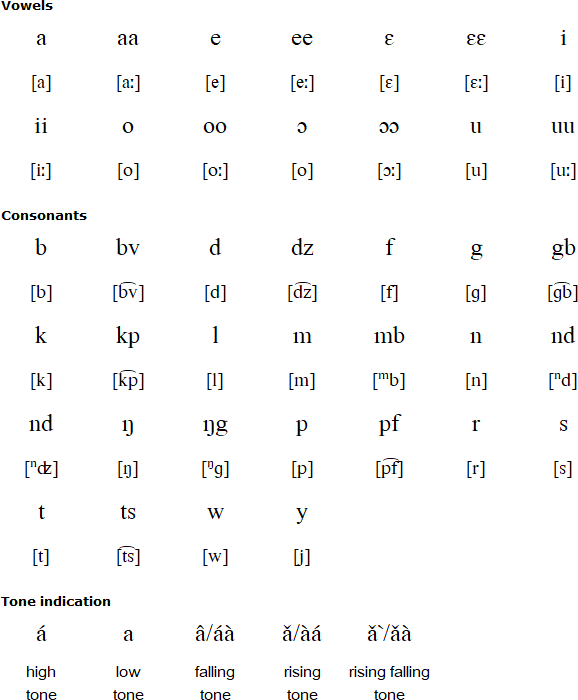 Nzadi alphabet