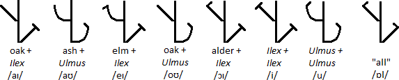 Oakscript vowels