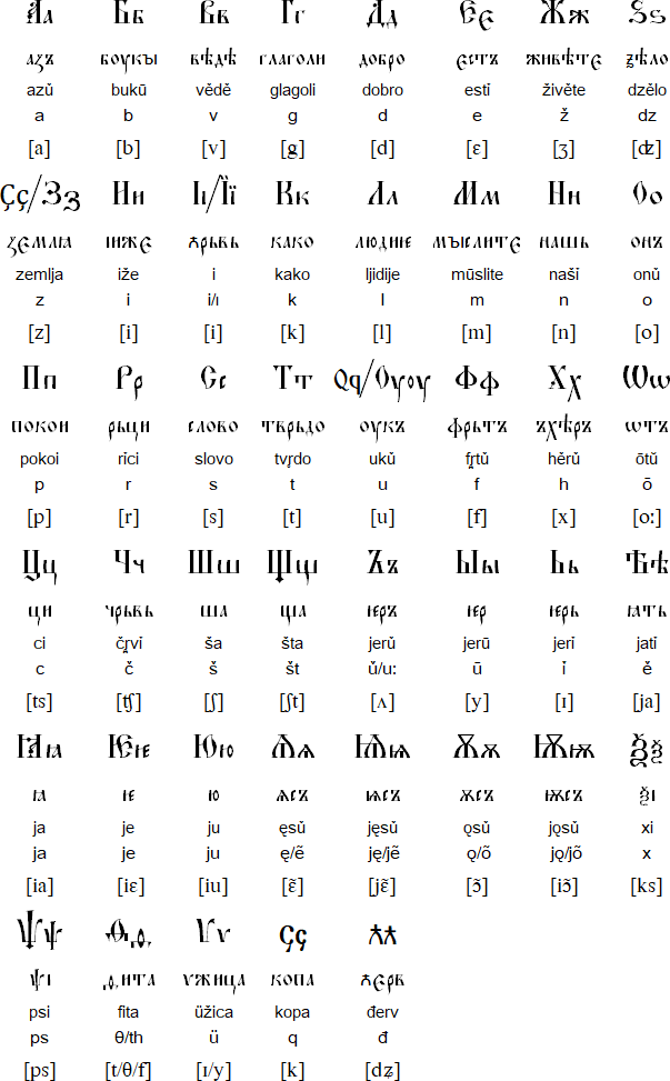 Old Church Slavonic alphabet