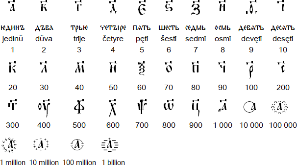 Old Church Slavonic numerals