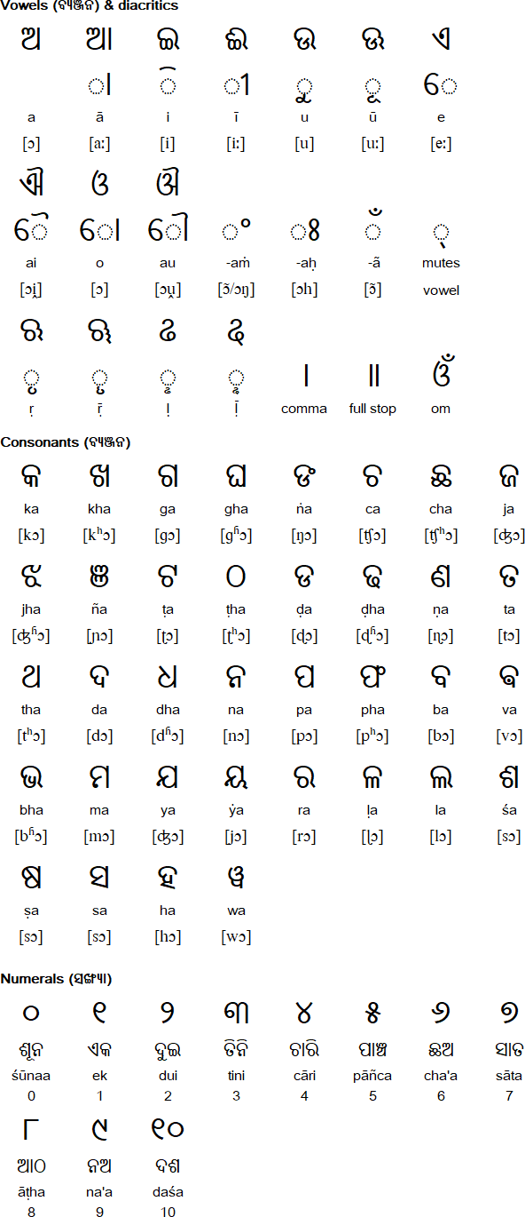 Odia alphabet