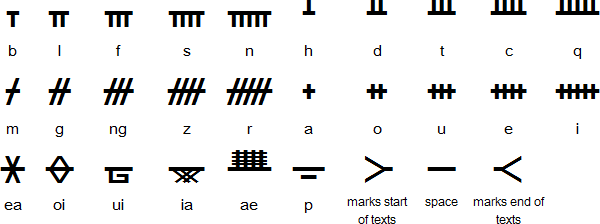 The Ogham alphabet (vertical)