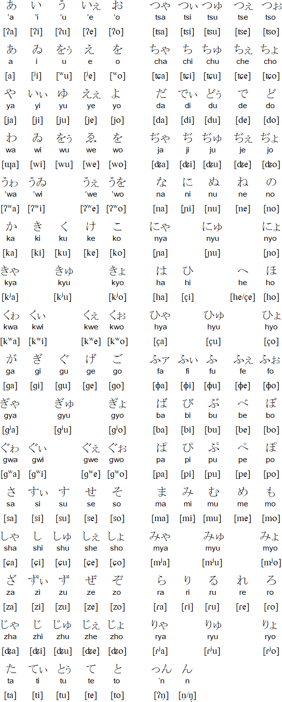 Hiragana for Okinawan