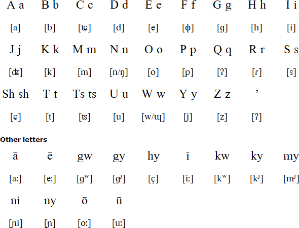 Latin alphabet for Okinawan