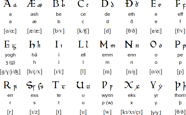 Old English alphabet