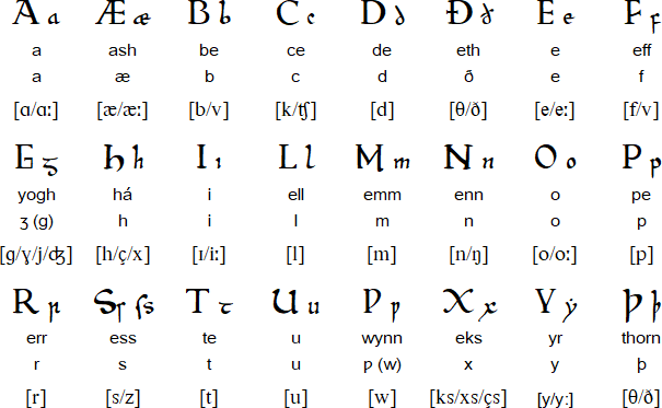 Old English language, History, Characteristics, Examples, & Facts