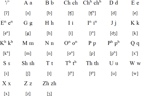 Omaha alphabet and pronunciation