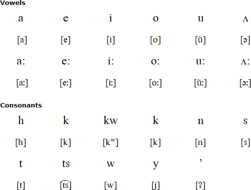 Oneida alphabet and pronunciation