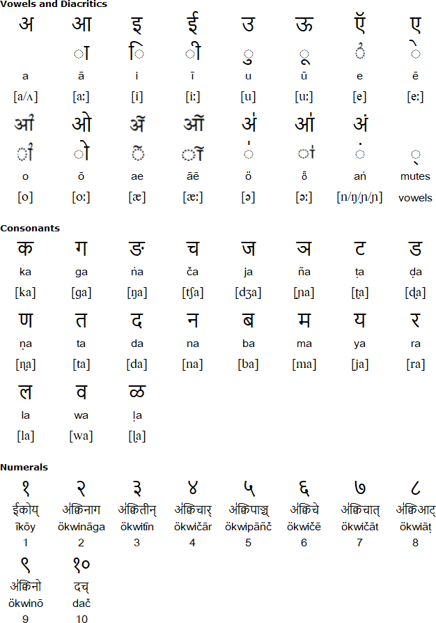 ways to write numbers in different languages