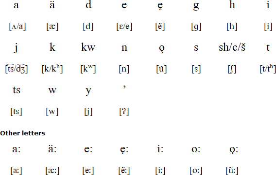 Onondaga alphabet and pronunciation