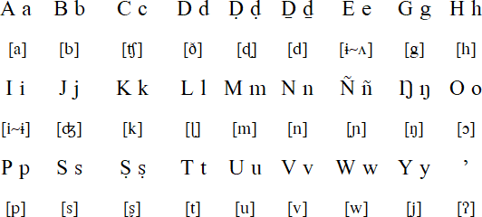 Oʼodham alphabet and pronunciation - Alvarez-Hale orthography