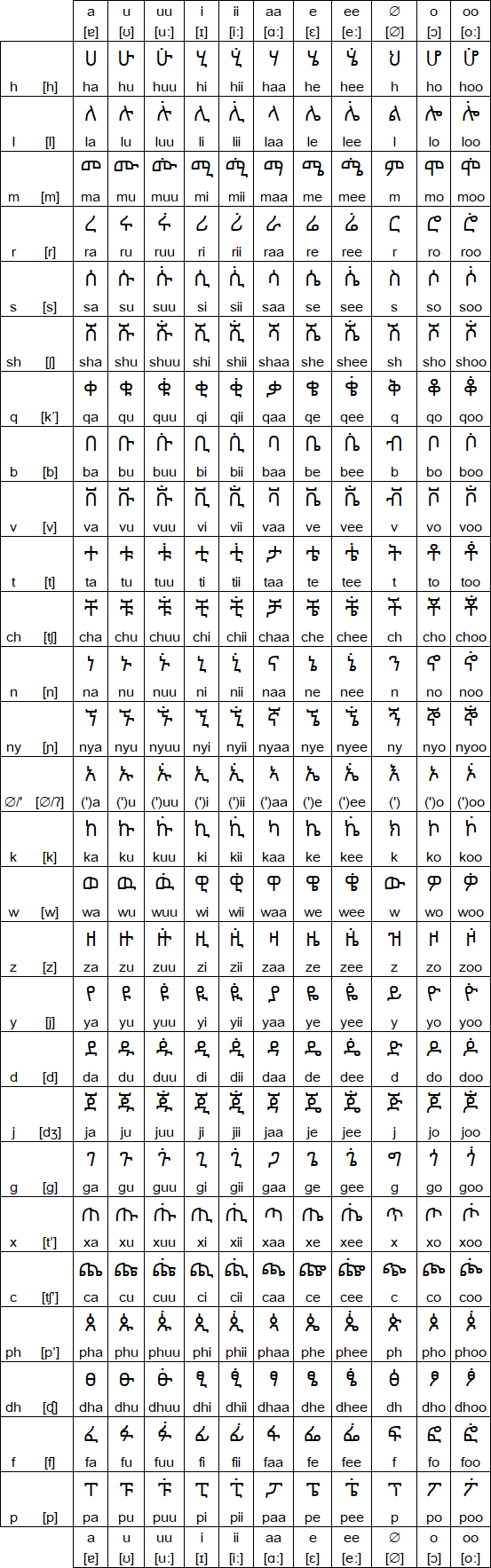 Amharic Fidel Chart