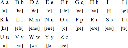Oshiwambo alphabet